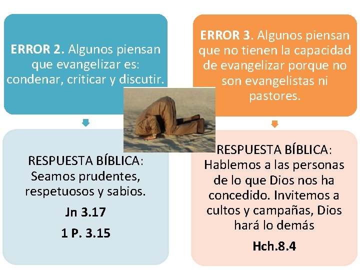 ERROR 2. Algunos piensan que evangelizar es: condenar, criticar y discutir. RESPUESTA BÍBLICA: Seamos