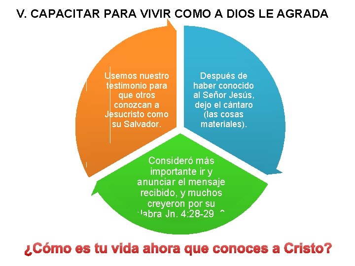 V. CAPACITAR PARA VIVIR COMO A DIOS LE AGRADA Usemos nuestro testimonio para que