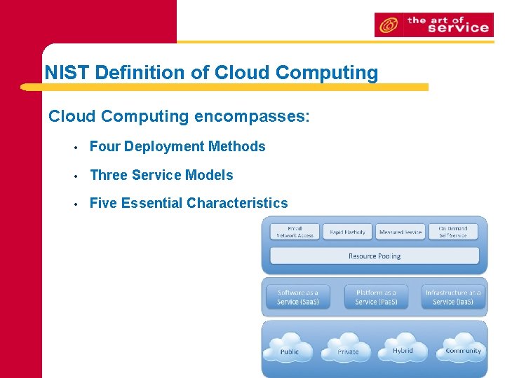 NIST Definition of Cloud Computing encompasses: • Four Deployment Methods • Three Service Models NIST Definition of Cloud Computing encompasses: • Four Deployment Methods • Three Service Models