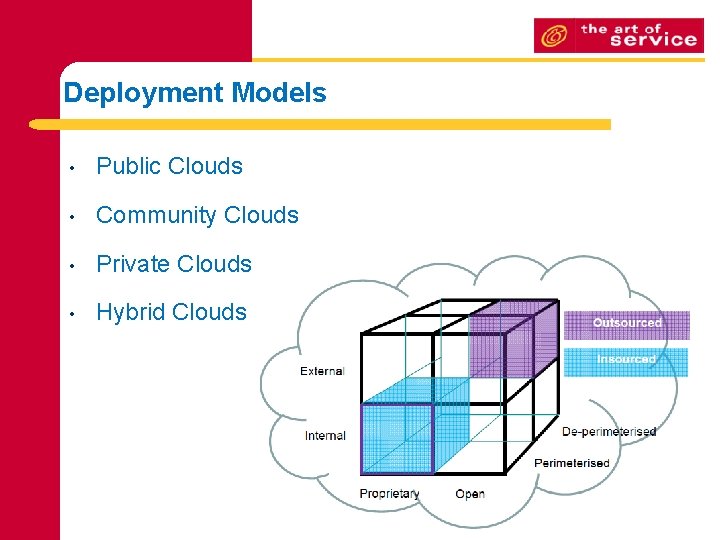 Deployment Models • Public Clouds • Community Clouds • Private Clouds • Hybrid Clouds Deployment Models • Public Clouds • Community Clouds • Private Clouds • Hybrid Clouds