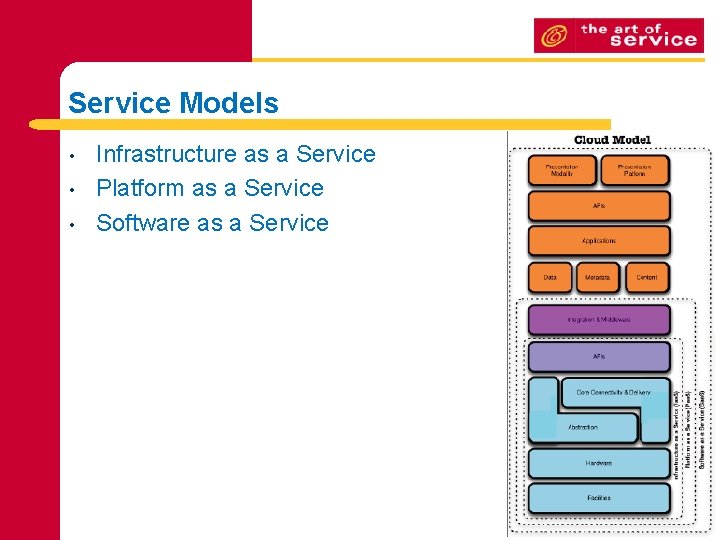 Service Models • • • Infrastructure as a Service Platform as a Service Software Service Models • • • Infrastructure as a Service Platform as a Service Software