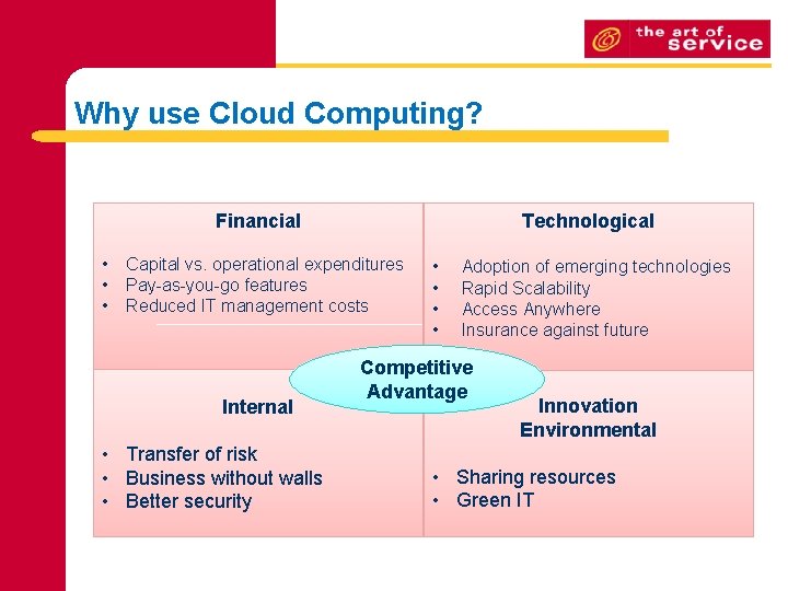 Why use Cloud Computing? Financial • • • Technological Capital vs. operational expenditures Pay-as-you-go Why use Cloud Computing? Financial • • • Technological Capital vs. operational expenditures Pay-as-you-go