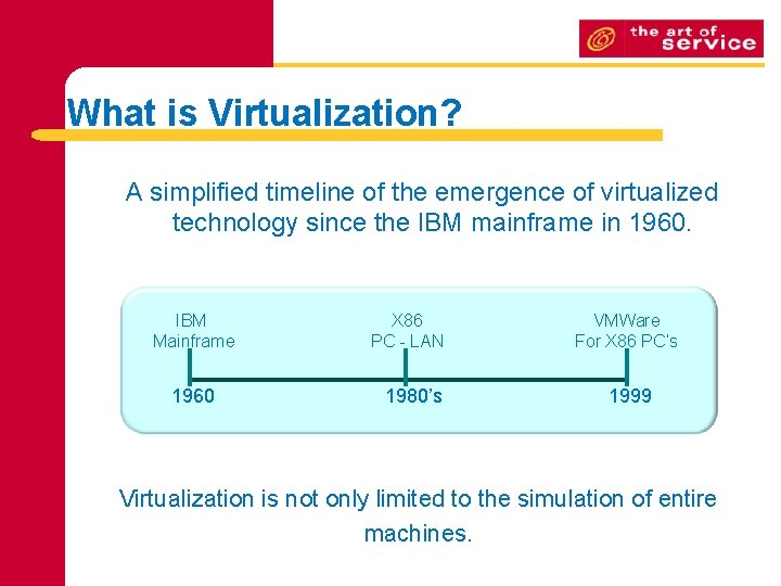 What is Virtualization? A simplified timeline of the emergence of virtualized technology since the What is Virtualization? A simplified timeline of the emergence of virtualized technology since the