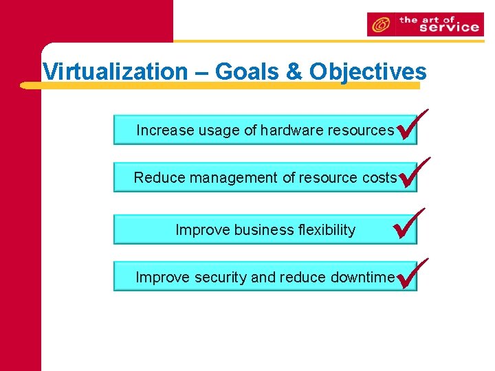Virtualization – Goals & Objectives Increase usage of hardware resources Reduce management of resource Virtualization – Goals & Objectives Increase usage of hardware resources Reduce management of resource