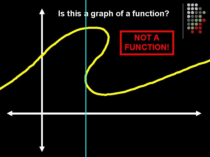 Is this a graph of a function? NOT A FUNCTION! 