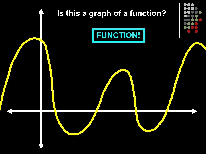 Is this a graph of a function? FUNCTION! 