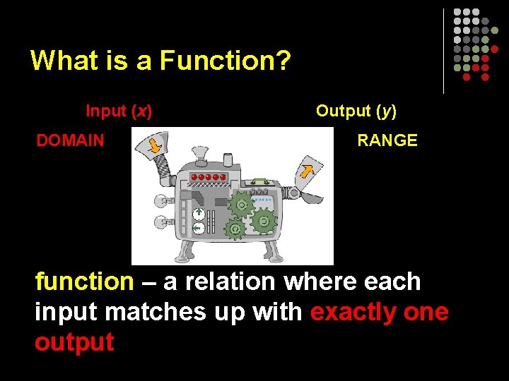 What is a Function? Input (x) DOMAIN Output (y) RANGE function – a relation