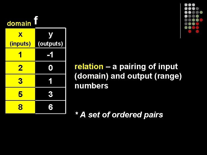 domain f x y (inputs) (outputs) 1 -1 2 0 3 1 5 3