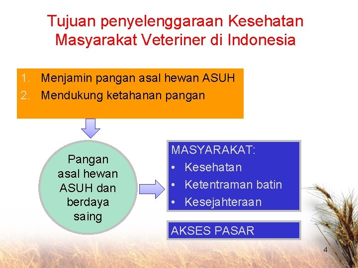 Tujuan penyelenggaraan Kesehatan Masyarakat Veteriner di Indonesia 1. Menjamin pangan asal hewan ASUH 2.