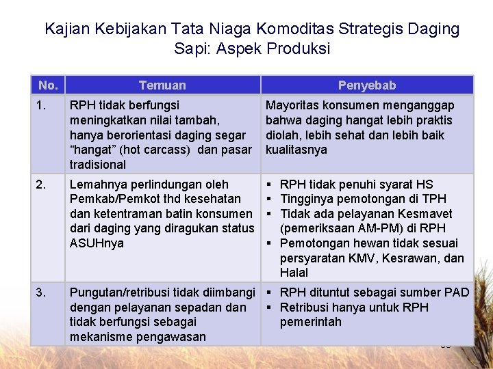 Kajian Kebijakan Tata Niaga Komoditas Strategis Daging Sapi: Aspek Produksi No. Temuan Penyebab 1.