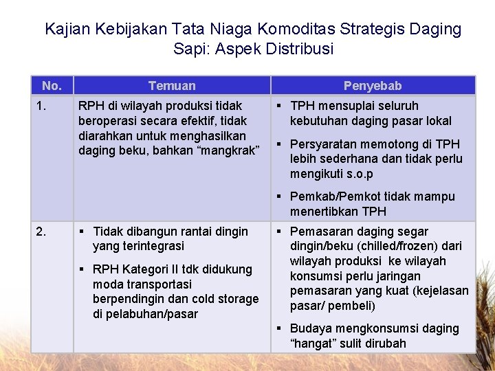 Kajian Kebijakan Tata Niaga Komoditas Strategis Daging Sapi: Aspek Distribusi No. 1. Temuan RPH