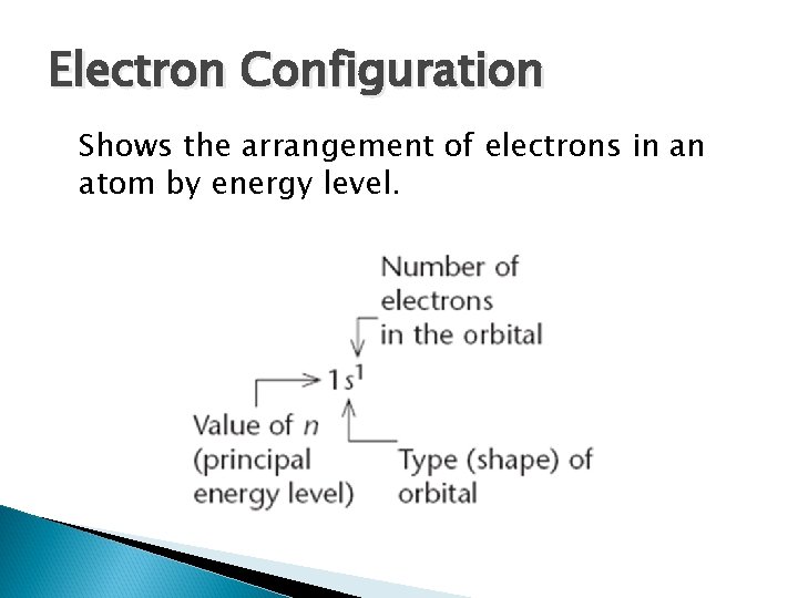Electron Configuration Shows the arrangement of electrons in an atom by energy level. 