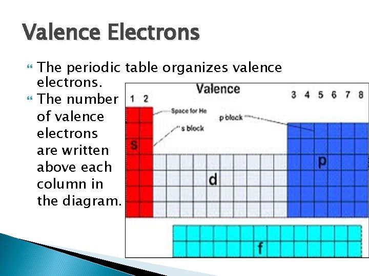 Valence Electrons The periodic table organizes valence electrons. The number of valence electrons are