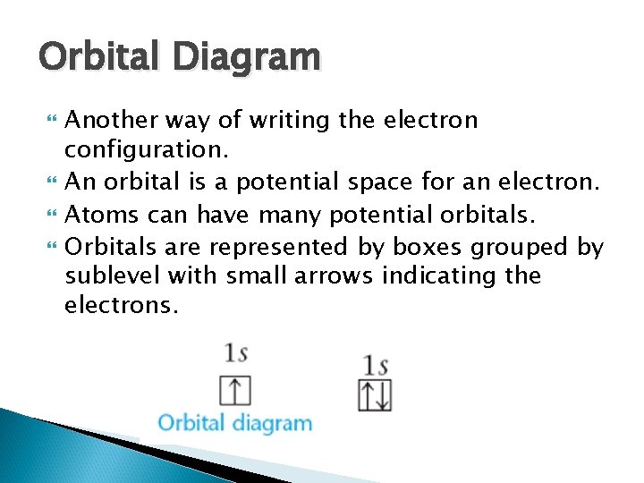Orbital Diagram Another way of writing the electron configuration. An orbital is a potential
