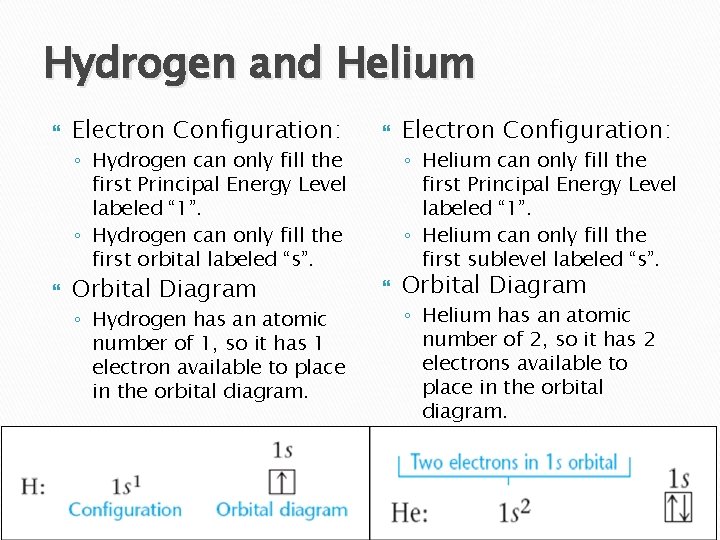 Hydrogen and Helium Electron Configuration: Orbital Diagram ◦ Hydrogen can only fill the first