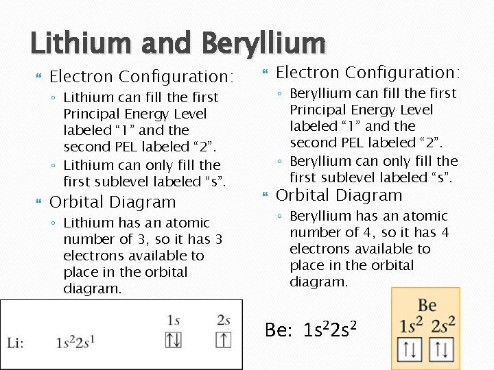 Lithium and Beryllium Electron Configuration: Orbital Diagram ◦ Lithium can fill the first Principal