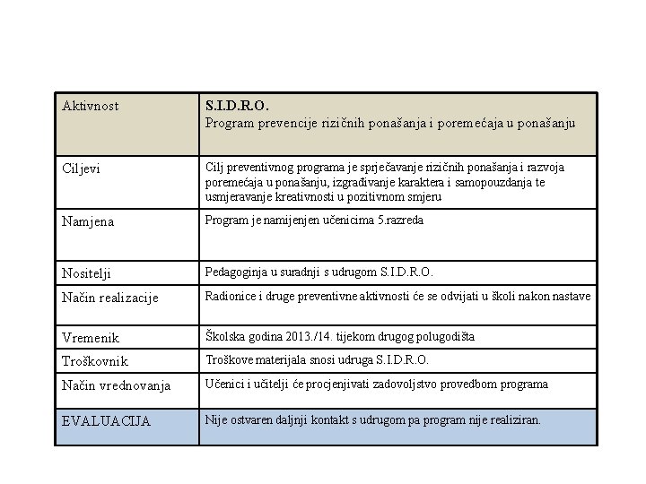 Aktivnost S. I. D. R. O. Program prevencije rizičnih ponašanja i poremećaja u ponašanju