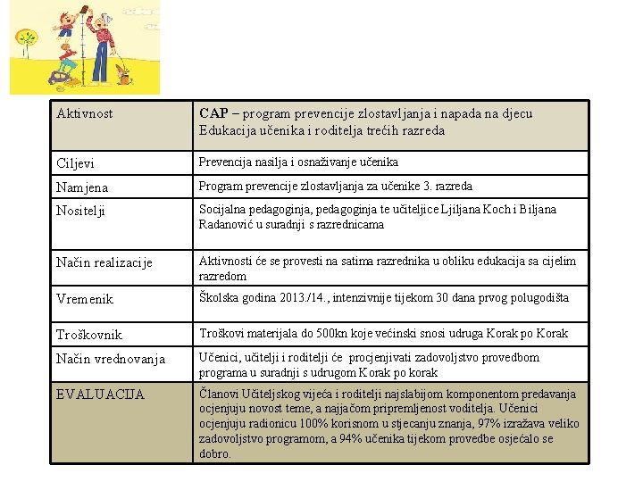 Aktivnost CAP – program prevencije zlostavljanja i napada na djecu Edukacija učenika i roditelja