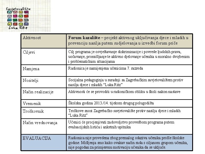 Aktivnost Forum kazalište – projekt aktivnog uključivanja djece i mladih u prevenciju nasilja putem