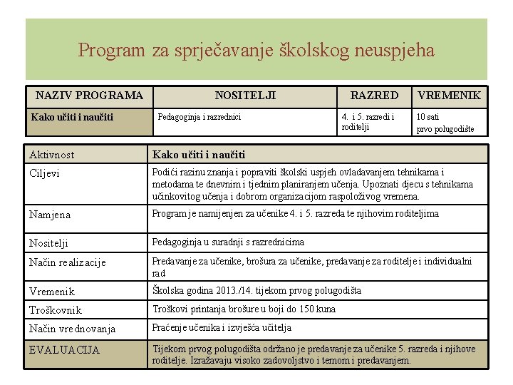 Program za sprječavanje školskog neuspjeha NAZIV PROGRAMA Kako učiti i naučiti NOSITELJI Pedagoginja i