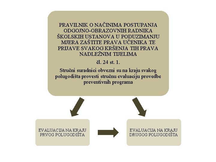 PRAVILNIK O NAČINIMA POSTUPANJA ODGOJNO-OBRAZOVNIH RADNIKA ŠKOLSKIH USTANOVA U PODUZIMANJU MJERA ZAŠTITE PRAVA UČENIKA