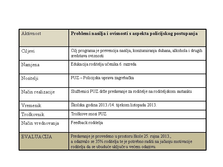 Aktivnost Problemi nasilja i ovisnosti s aspekta policijskog postupanja Ciljevi Cilj programa je prevencija