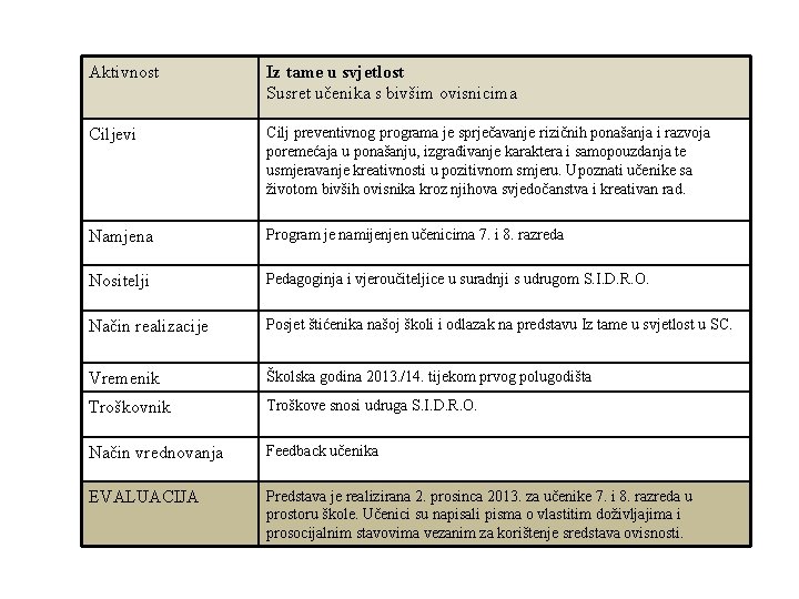 Aktivnost Iz tame u svjetlost Susret učenika s bivšim ovisnicima Ciljevi Cilj preventivnog programa