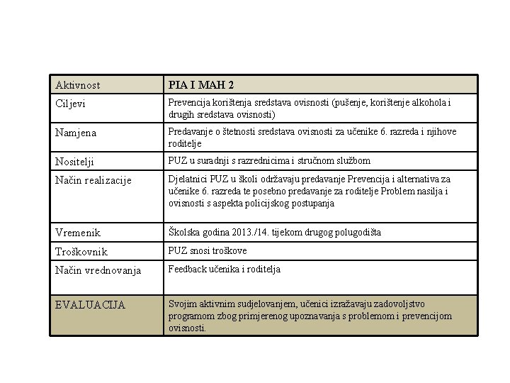 Aktivnost PIA I MAH 2 Ciljevi Prevencija korištenja sredstava ovisnosti (pušenje, korištenje alkohola i