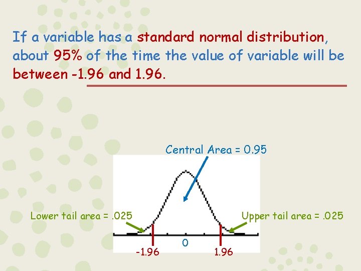 If a variable has a standard normal distribution, about 95% of the time the