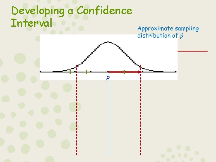 Developing a Confidence Interval p 