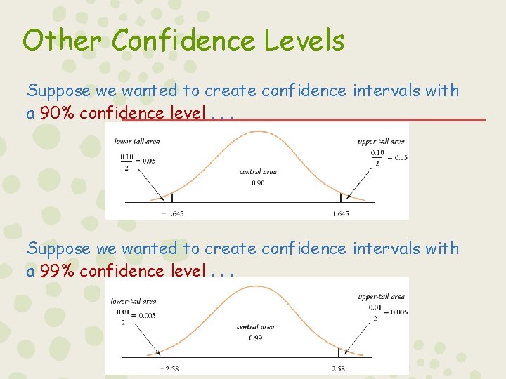 Other Confidence Levels Suppose we wanted to create confidence intervals with a 90% confidence
