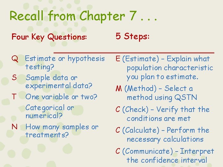 Recall from Chapter 7. . . Four Key Questions: 5 Steps: Q Estimate or