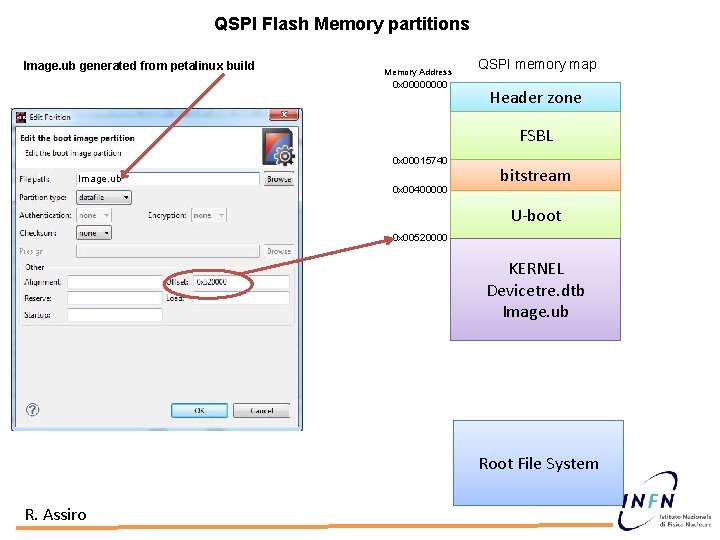 QSPI Flash Memory partitions Image. ub generated from petalinux build Memory Address 0 x