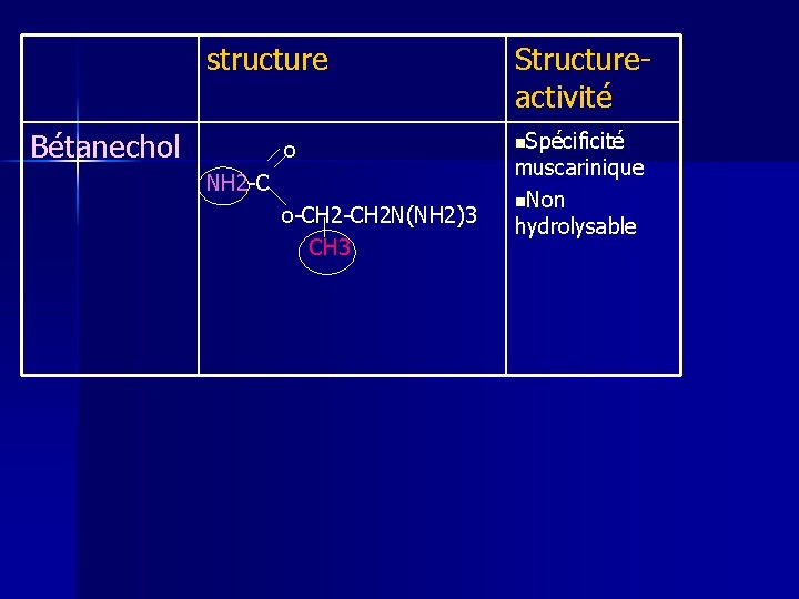 structure Bétanechol o NH 2 -C o-CH 2 N(NH 2)3 CH 3 Structureactivité n.