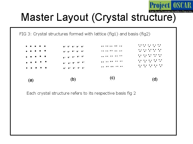 Master Layout (Crystal structure) FIG 3: Crystal structures formed with lattice (fig 1) and