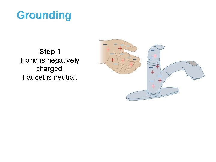 Grounding Step 1 Hand is negatively charged. Faucet is neutral. 