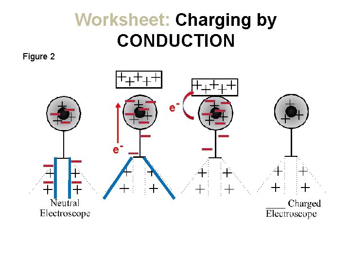 Worksheet: Charging by CONDUCTION Figure 2 ee-  Worksheet: Charging by CONDUCTION Figure 2 ee-