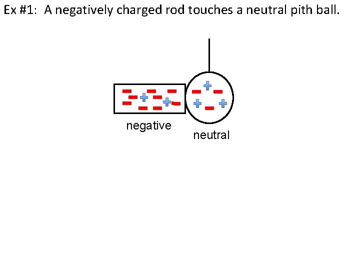 Ex #1: A negatively charged rod touches a neutral pith ball. negative neutral 