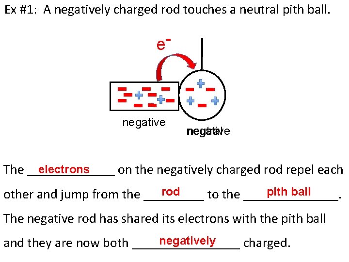 Ex #1: A negatively charged rod touches a neutral pith ball. e- negative neutral