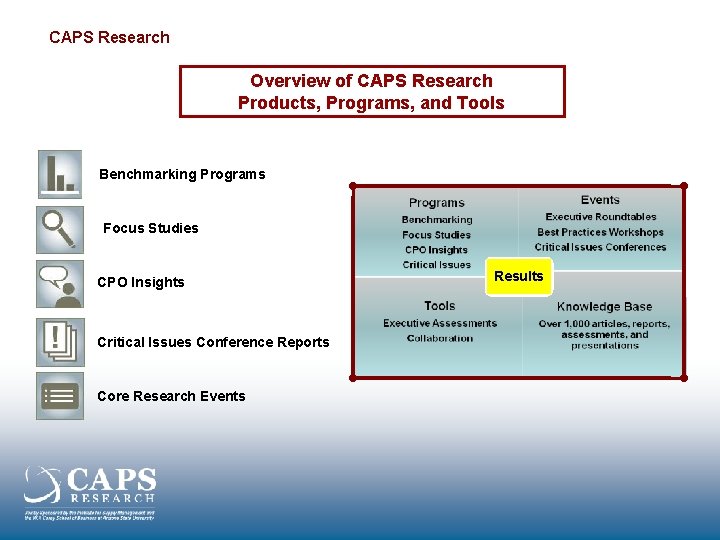 CAPS Research Overview of CAPS Research Products, Programs, and Tools Benchmarking Programs Focus Studies