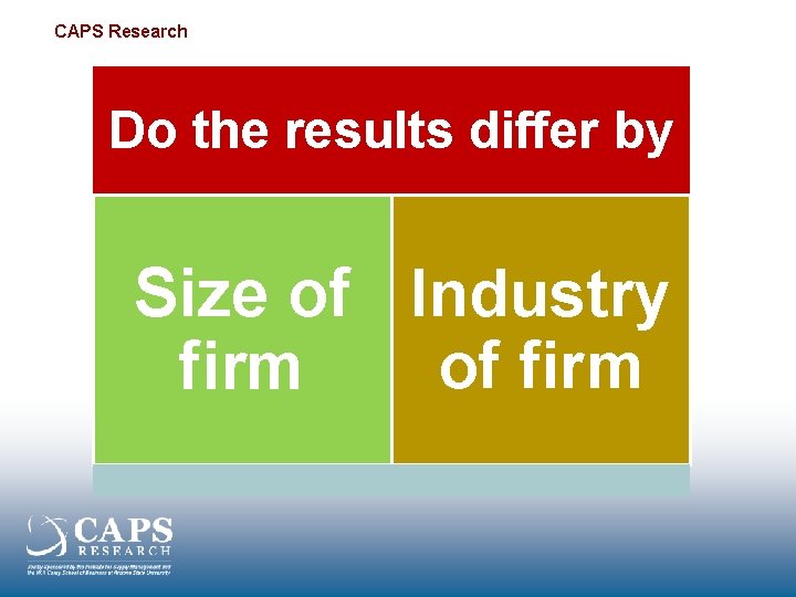 CAPS Research Do the results differ by Size of Industry of firm 