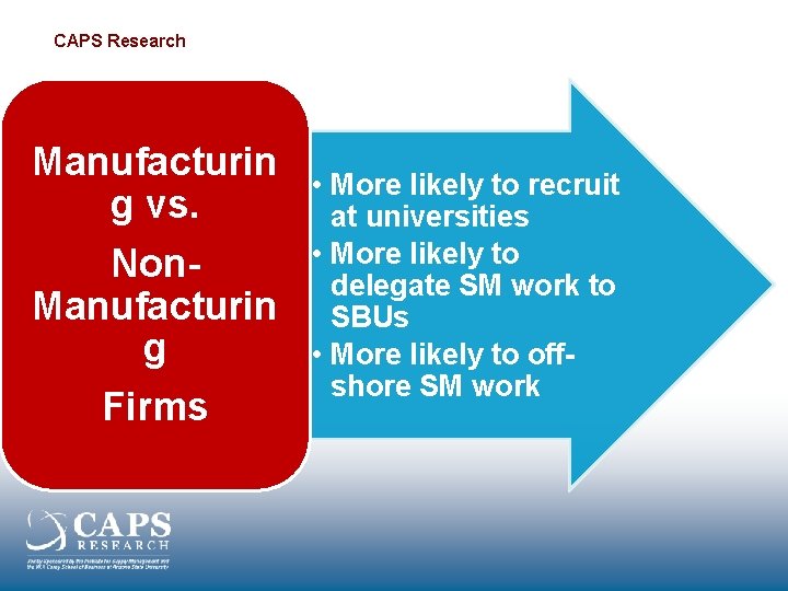 CAPS Research Manufacturin g vs. Non. Manufacturin g Firms • More likely to recruit