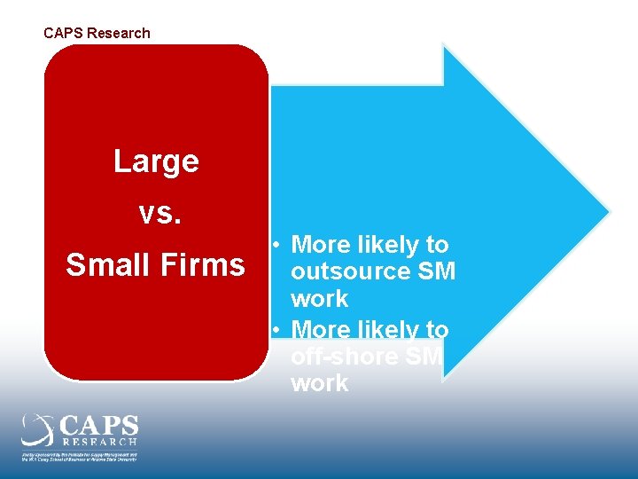 CAPS Research Large vs. Small Firms • More likely to outsource SM work •