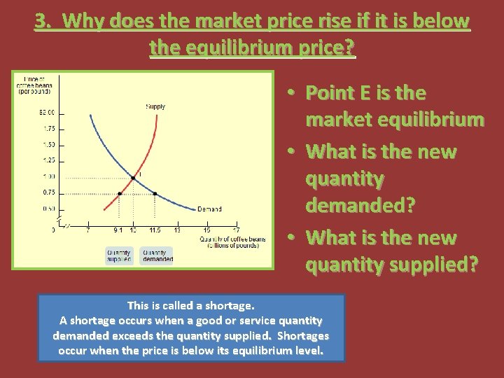 3. Why does the market price rise if it is below the equilibrium price?