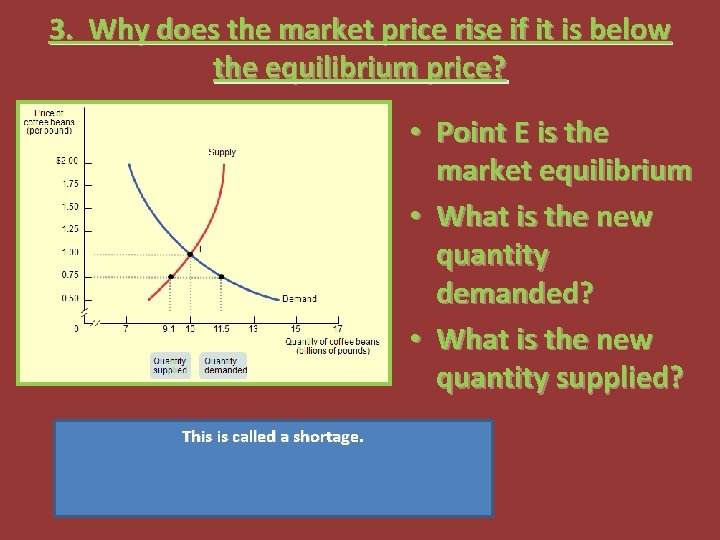 3. Why does the market price rise if it is below the equilibrium price?