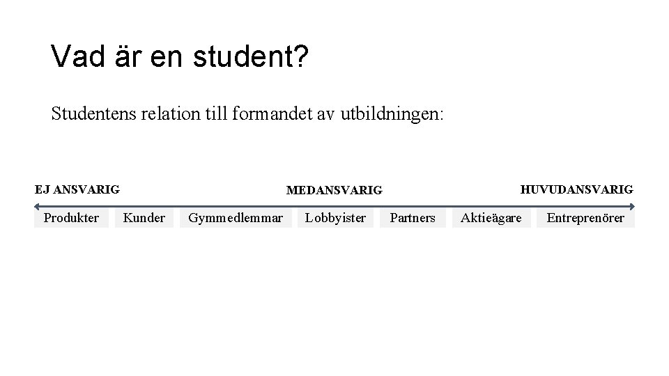 Vad är en student? Studentens relation till formandet av utbildningen: EJ ANSVARIG Produkter HUVUDANSVARIG