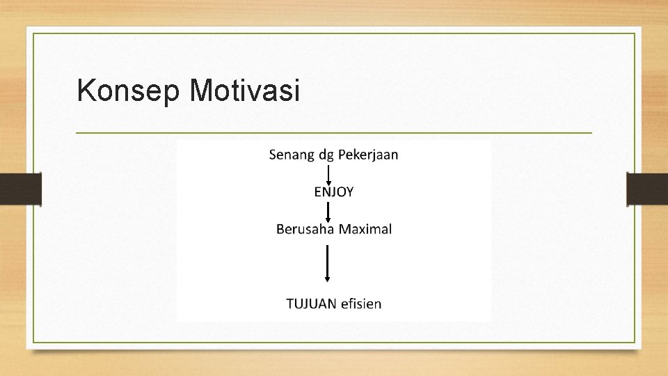 Konsep Motivasi 