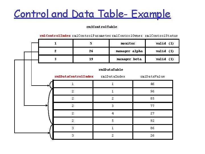 Control and Data Table- Example rm 1 Control. Table rml. Control. Index rml. Control.