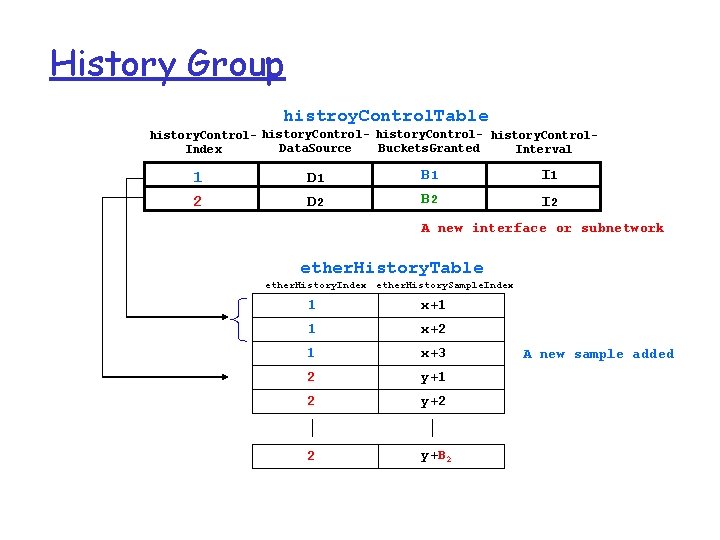 History Group histroy. Control. Table history. Control- history. Control. Data. Source Buckets. Granted Index