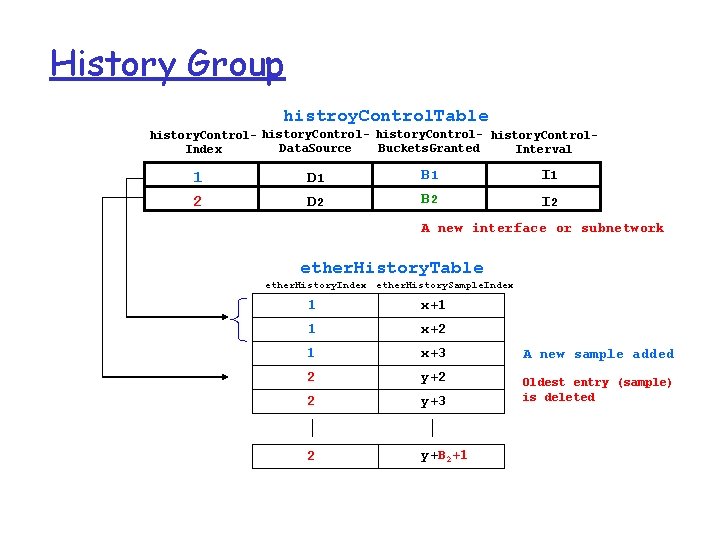 History Group histroy. Control. Table history. Control- history. Control. Data. Source Buckets. Granted Index